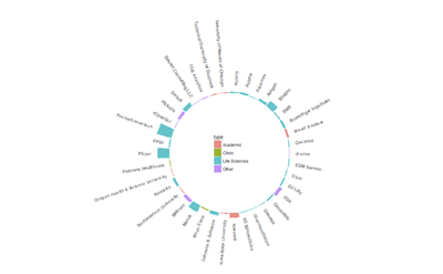 R/Pharma 2018 participants.